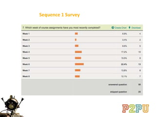 Sequence 1 Survey