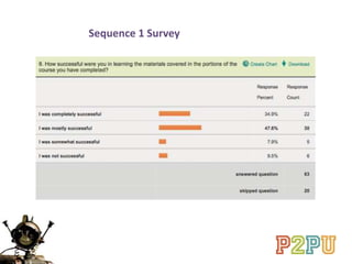 Sequence 1 Survey