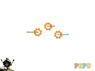 Content
Assessment
Interactivity