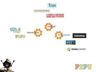 Content
Assessment
Interactivity