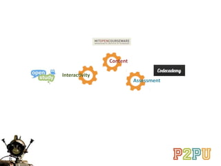 Content
Assessment
Interactivity