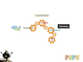 Content
Assessment
Interactivity
?