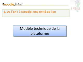 2. De l’ENT à Moodle: une unité de lieu




            Modèle technique de la
                 plateforme
 