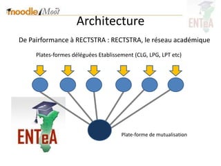 Architecture
De Pairformance à RECTSTRA : RECTSTRA, le réseau académique
     Plates-formes déléguées Etablissement (CLG, LPG, LPT etc)




                                      Plate-forme de mutualisation
 