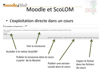 Moodle et ScoLOM
• L’exploitation directe dans un cours




                 Voir la ressource
Accéder à la notice ScoLOM
        Publier la ressource dans le cours
        à partir de la librairie                            Copier le fichier
                                     Publier une version    dans les fichiers
                                     Locale dans le cours   du cours
 