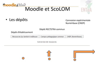 Moodle et ScoLOM
• Les dépôts                                      Connexion expérimentale
                                                  Numéribase (CNDP)

                          Dépôt RECTSTRA commun
  Dépôt d’établissement
 