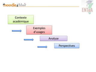 Contexte
académique

             Exemples
             d’usages

                        Analyse

                                  Perspectives
 