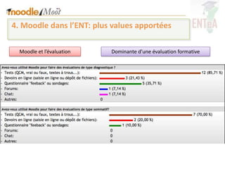 4. Moodle dans l’ENT: plus values apportées

  Moodle et l’évaluation   Dominante d’une évaluation formative
 