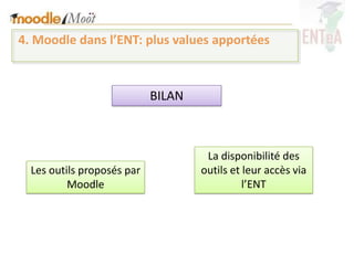 4. Moodle dans l’ENT: plus values apportées



                            BILAN



                                     La disponibilité des
  Les outils proposés par           outils et leur accès via
          Moodle                              l’ENT
 