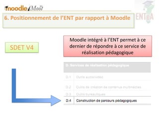 6. Positionnement de l’ENT par rapport à Moodle


                        Moodle intégré à l’ENT permet à ce
  SDET V4               dernier de répondre à ce service de
                             réalisation pédagogique
 