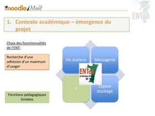 1. Contexte académique – émergence du
   projet

Choix des fonctionnalités
de l’ENT:

Recherche d’une
adhésion d’un maximum       Vie scolaire   Messagerie
d’usager




                                             Espace
                                 ?
                                            stockage
Fonctions pédagogiques
        limitées
 