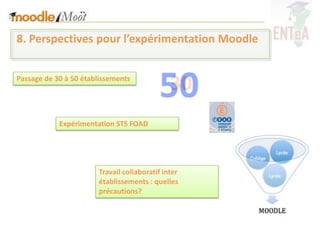 8. Perspectives pour l’expérimentation Moodle


Passage de 30 à 50 établissements




            Expérimentation STS FOAD




                       Travail collaboratif inter
                       établissements : quelles
                       précautions?
 