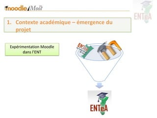 1. Contexte académique – émergence du
   projet

 Expérimentation Moodle
        dans l’ENT
 