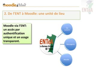 2. De l’ENT à Moodle: une unité de lieu


Moodle via l’ENT:
                                        Vie
un accès par                          scolaire

authentification
unique et un usage
transparent.
                                          Messagerie




                                      Moodle
 