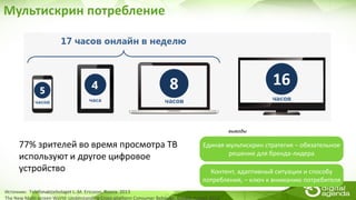 Мультискрин потребление
Источник: Telefonaktiebolaget L. M. Ericsson, Russia. 2013
The New Multi-screen World: Understanding Cross-platform Consumer Behavior. Google August 2012
77% зрителей во время просмотра ТВ
используют и другое цифровое
устройство
Единая мультискрин стратегия – обязательное
решение для бренда-лидера
Контент, адаптивный ситуации и способу
потребления, – ключ к вниманию потребителя
выводы
 