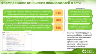 Формирование отношения пользователей в сети
Источник: Consumer barometer with Google, Russia
% людей для которых результаты поиска с местной
информацией являются более актуальными 83%
% людей, которые ожидают увидеть информацию от
ведущих брендов, в верхней части страницы с
результатами поиска
80%
% людей, которые думают, что наличие бренда на
странице результатов поиска отражает важность
бренда
68%
Наличие вебсайта продукта с
широким набором актуальной
потребителю информации на
первых позициях в
органической выдаче или
контексте – обязательное
условие успешной веб
кампании
Сайт бренда / продукта с
актуальным контентом
SEO оптимизация любых веб
ресурсов бренда
Разработка адекватной
стратегии присутствия в
контексте
+
+
рекомендации
 