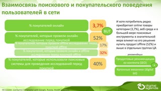 Купонные механики (digital
btl)
Взаимосвязь поискового и покупательского поведения
пользователей в сети
Источник: Consumer barometer with Google, Russia, Health products
% покупателей онлайн 3,7%
% покупателей, которые провели онлайн
исследование перед покупкой 52%
% покупателей, которые использовали поисковые
системы для проведения исследований перед
покупкой
40%
BUT
И хотя потребитель редко
приобретает online товары
категории (3,7%), веб среда и в
большей мере поисковые
инструменты в значительной
мере влияют на его решение
купить продукт offline (52%) и
выше в отдельных группах ЦА
% покупателей, которые провели offline исследование перед
покупкой offline
17%
% покупателей, которые провели онлайн и offline
исследование перед покупкой offline
32%
Продуктовые рекомендации
из контента (SEO)
+
рекомендации
 