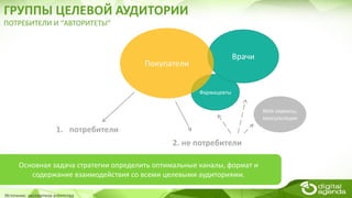 Фармацевты
Врачи
ГРУППЫ ЦЕЛЕВОЙ АУДИТОРИИ
ПОТРЕБИТЕЛИ И “АВТОРИТЕТЫ”
Основная задача стратегии определить оптимальные каналы, формат и
содержание взаимодействия со всеми целевыми аудиториями.
Покупатели
1. потребители
2. не потребители
Источник: экспертиза агентства
Web сервисы,
консультации
 