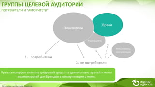 Фармацевты
Врачи
ГРУППЫ ЦЕЛЕВОЙ АУДИТОРИИ
ПОТРЕБИТЕЛИ И “АВТОРИТЕТЫ”
Покупатели
1. потребители
2. не потребители
Источник: экспертиза агентства
Web сервисы,
консультации
Проанализируем влияние цифровой среды на деятельность врачей и поиск
возможностей для брендов в коммуникации с ними.
 