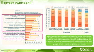 Портрет аудитории
Среди каналов преимущество отдается способом
получения максимально точной информации по
запросу в специализированной профессиональной
среде, в том числе социальных сетях.
Источник: MEDI-Q "Мнение практикующих врачей", 2013
 