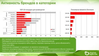 Для проведения рекламных кампаний бренды отдают предпочтение площадкам для общения.
Наблюдается скачок активности в 2013 году в соц. сети Одноклассники.ру.
Также популярностью пользуются сайты о детях, стартовая страница почты, доска объявлений и
новостные сайты.
Тематические площадки «о здоровье» не являются популярными
Наиболее популярные форматы баннеров: прямоугольный 240:400 размещаются обычно справа или
слева от контента, крупный баннер 200:300 используется на крупных информационных сайтах
Источник: PaloMARS AdEx, Россия. Период: январь 2012-май 2014
Активность брендов в категории
0 10 20 30 40 50 60 70 80 90
woman.ru
kp.ru
aif.ru
hh.ru
avito.ru
win.mail.ru
gismeteo.ru
babyblog.ru
24open.ru
my.mail.ru
odnoklassniki.ru
жен
ски
еновостиразное
дет
иобщение
ТОП-10 площадок для размещения
2012
2013
0 100 200 300 400 500
100%:90
966:90
300:250
728:90
200:300
240:400
Популярные форматы баннеров
 
