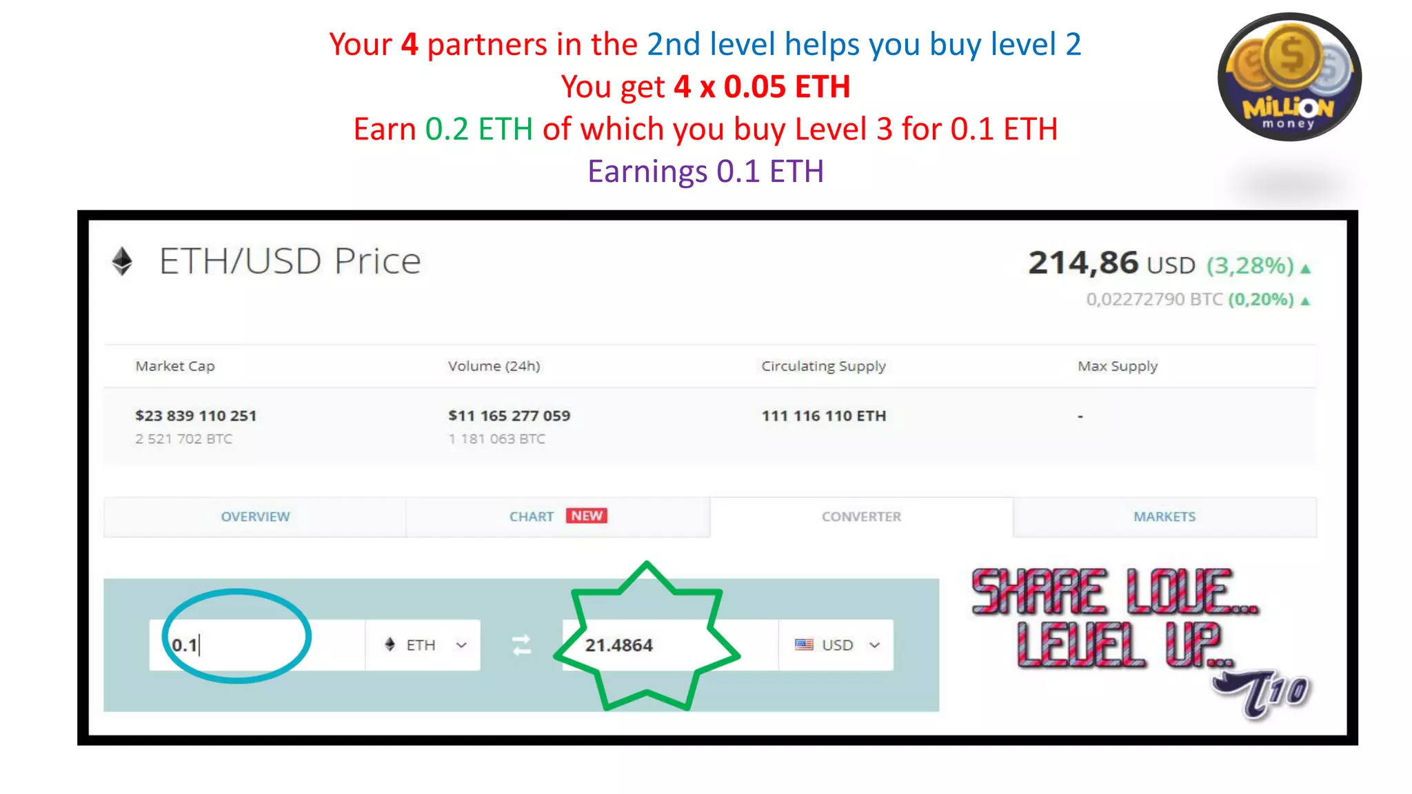 Million Money Ethereum Smart Contract - Generating Income Fast | PDF
