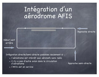 Intégration d’un
aérodrome AFIS
Intégration directe/semi-directe possibles seulement si :
- l’aérodrome est interdit aux aéronefs sans radio
- il n’y a pas d’autre avion dans la circulation
d’aérodrome
- l’AFIS est en service
Début vent
arrière
Approche semi-directe
Approche directe
 