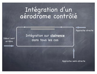 Intégration d’un
aérodrome contrôlé
Début vent
arrière
Approche semi-directe
Approche directe
Intégration sur clairance
dans tous les cas
 