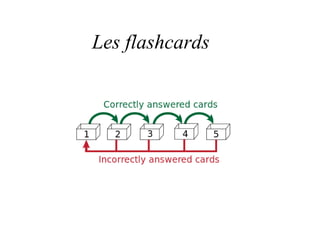 Les flashcards
 