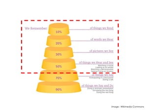 Image : Wikimedia Commons
 