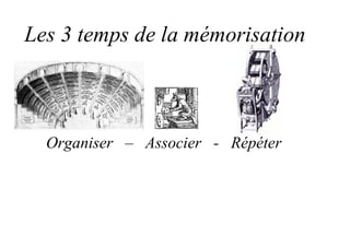 Les 3 temps de la mémorisation
Organiser – Associer - Répéter
 