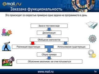   Большие возможности для повторного использования.
