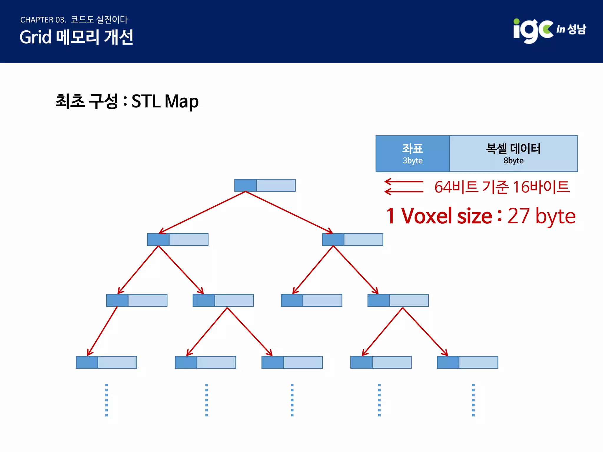 좌표
3byte
복셀 데이터
8byte
 