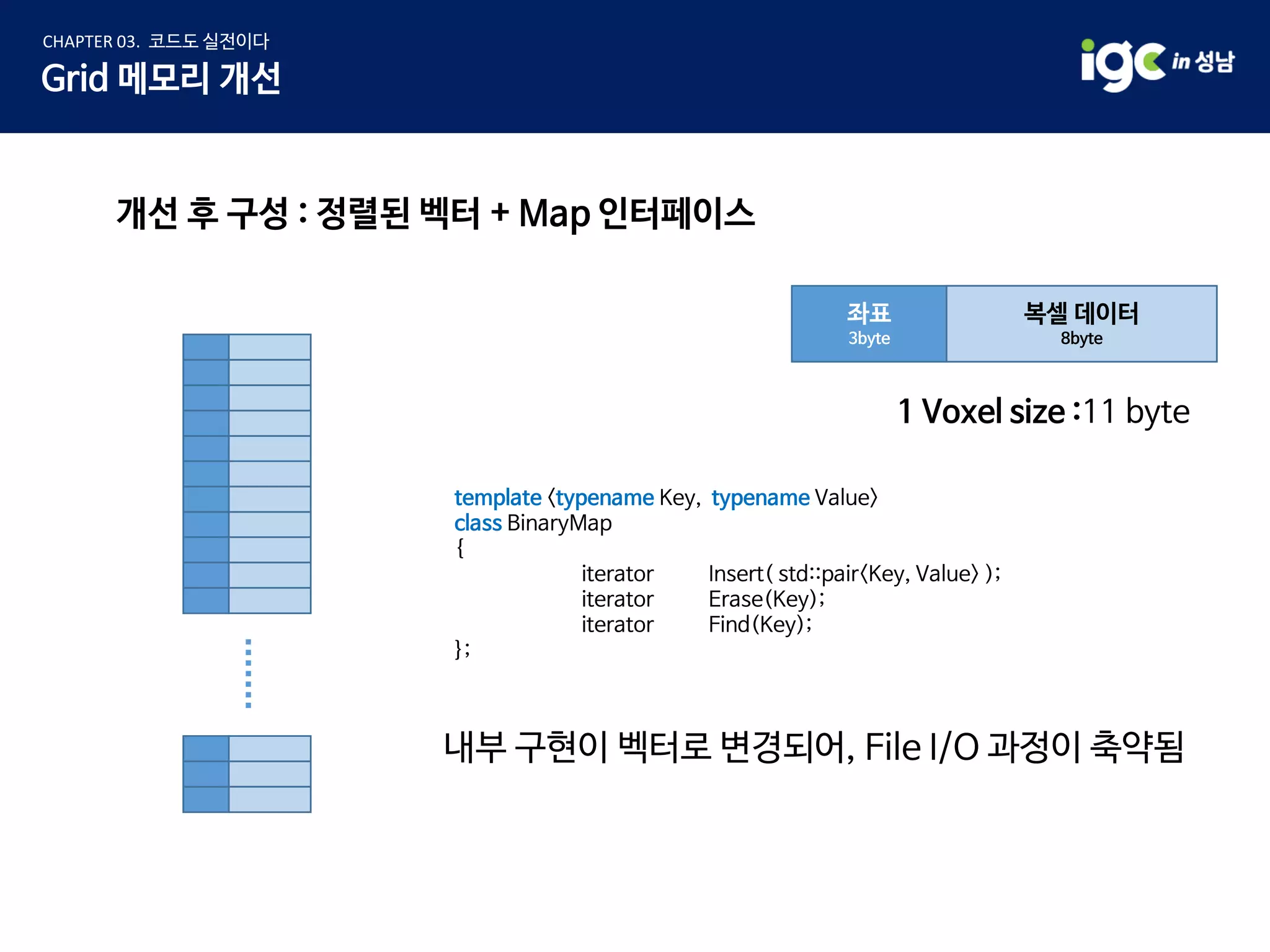 좌표
3byte
복셀 데이터
8byte
 
