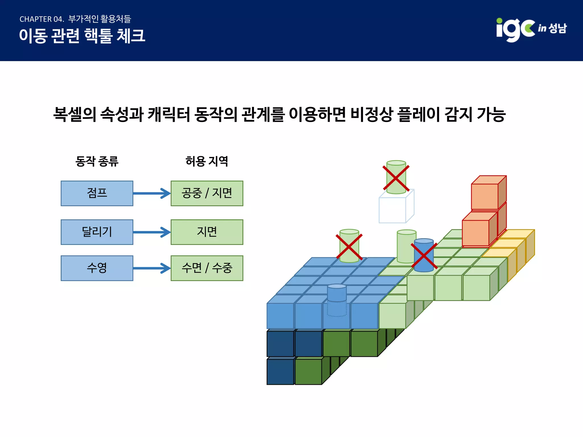점프 공중 / 지면
달리기 지면
수영 수면 / 수중
 