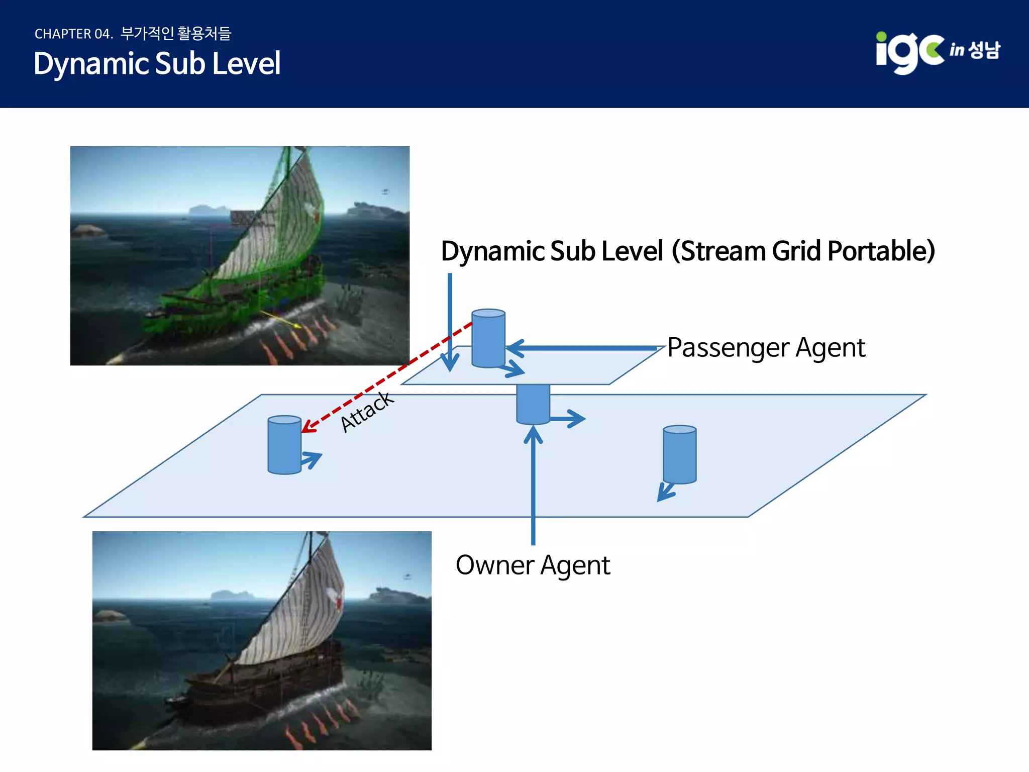 [IGC 2017] 펄어비스 민경인 - Mmorpg를 위한 voxel 기반 네비게이션 라이브러리 개발기