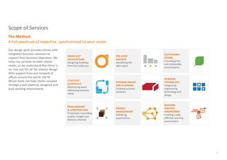 Scope of Services
The Method:
A full spectrum of expertise, synchronised to your vision
Our design work provides clients with
integrated business solutions to                                                            SUSTAINABLE
                                              INSIDE-OUT                PRE-LEASE
support their business objectives. We         ARCHITECTURE              SERVICES
                                                                                            DESIGN
tailor our services to meet clients’                                                        Ensuring green
                                              Designing buildings       Identifying the
                                                                                            and sustainable
needs, as we understand that there is         from the inside-out       right space
                                                                                            environments
no ‘one size fits all’ for interior design.
With support from our network of
offices around the world, the M
                                                                                            M MOSER
Moser team can help clients succeed           STRATEGIC
                                                                        INTERIOR DESIGN     TECHNOLOGY
through a well planned, designed and          WORKPLACE
                                                                        AND PLANNING        Integrating
                                              Maximizing space,
built working environment.                    addressing business
                                                                        Creating business   engineering,
                                                                        solutions           technology and
                                              needs
                                                                                            design


                                                                                            BUILDING
                                              PROCUREMENT
                                                                        PROJECT             SERVICES
                                              & CONSTRUCTION
                                                                        MANAGEMENT          ENGINEERING
                                              Proactively controlling
                                                                        Delivering          Creating a safe,
                                              quality, budget and
                                                                        expectations        effective working
                                              delivery schedule
                                                                                            environment




                                                                                                                5
 