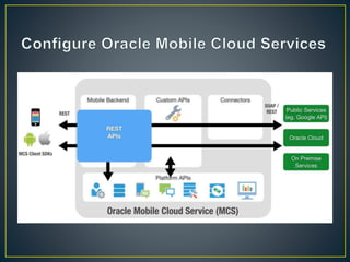 MMostafa Develop Mobile Application For Oracle EBS | PPTX