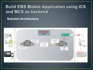 MMostafa Develop Mobile Application For Oracle EBS | PPTX