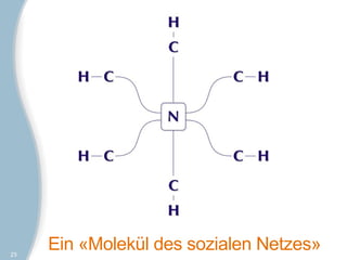 23
     Ein «Molekül des sozialen Netzes»
 