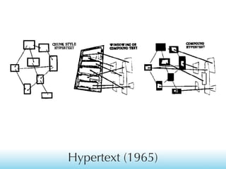 Hypertext (1965)

 