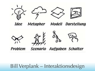 Bill Verplank – Interaktionsdesign

 