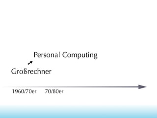 Personal Computing
➚
Großrechner
1960/70er

70/80er

 