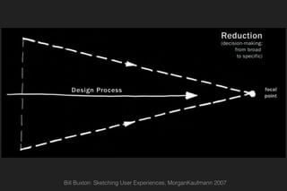 Bill Buxton: Sketching User Experiences, MorganKaufmann 2007
 