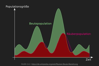 Graﬁk (cc) https://de.wikipedia.org/wiki/Räuber-Beute-Beziehung
 