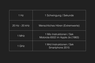 1 Hz 1 Schwingung / Sekunde
20 Hz - 20 kHz Menschliches Hören (Extremwerte)
1 MHz
1 Mio Instruktionen / Sek
Motorola 6502 im Apple //e (1983)
1 GHz
1 Mrd Instruktionen / Sek
Smartphone 2015
 