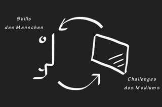 Skills
des Menschen
Challenges
des Mediums
 
