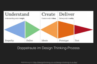 Abbildung (c) http://designthinking.co.nz/design-thinking-in-a-day/
Doppelraute im Design Thinking-Prozess
 