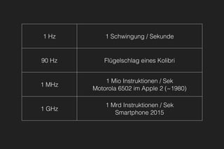1 Hz 1 Schwingung / Sekunde
90 Hz Flügelschlag eines Kolibri
1 MHz
1 Mio Instruktionen / Sek
Motorola 6502 im Apple 2 (~1980)
1 GHz
1 Mrd Instruktionen / Sek
Smartphone 2015
 