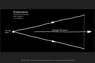 Bill Buxton: Sketching User Experiences, MorganKaufmann 2007
 